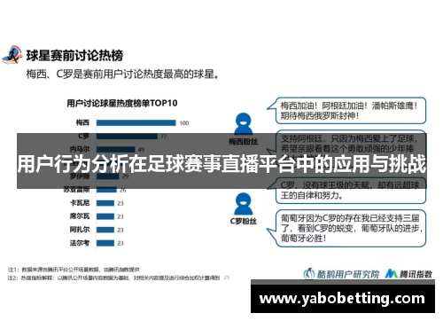 用户行为分析在足球赛事直播平台中的应用与挑战